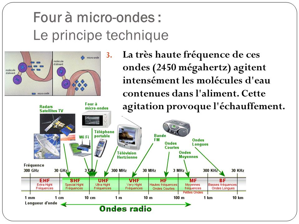 Four à micro-ondes : Le principe technique