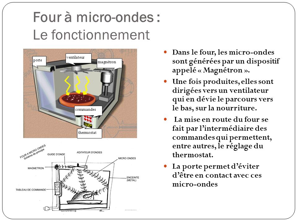 Four à micro-ondes : Le fonctionnement
