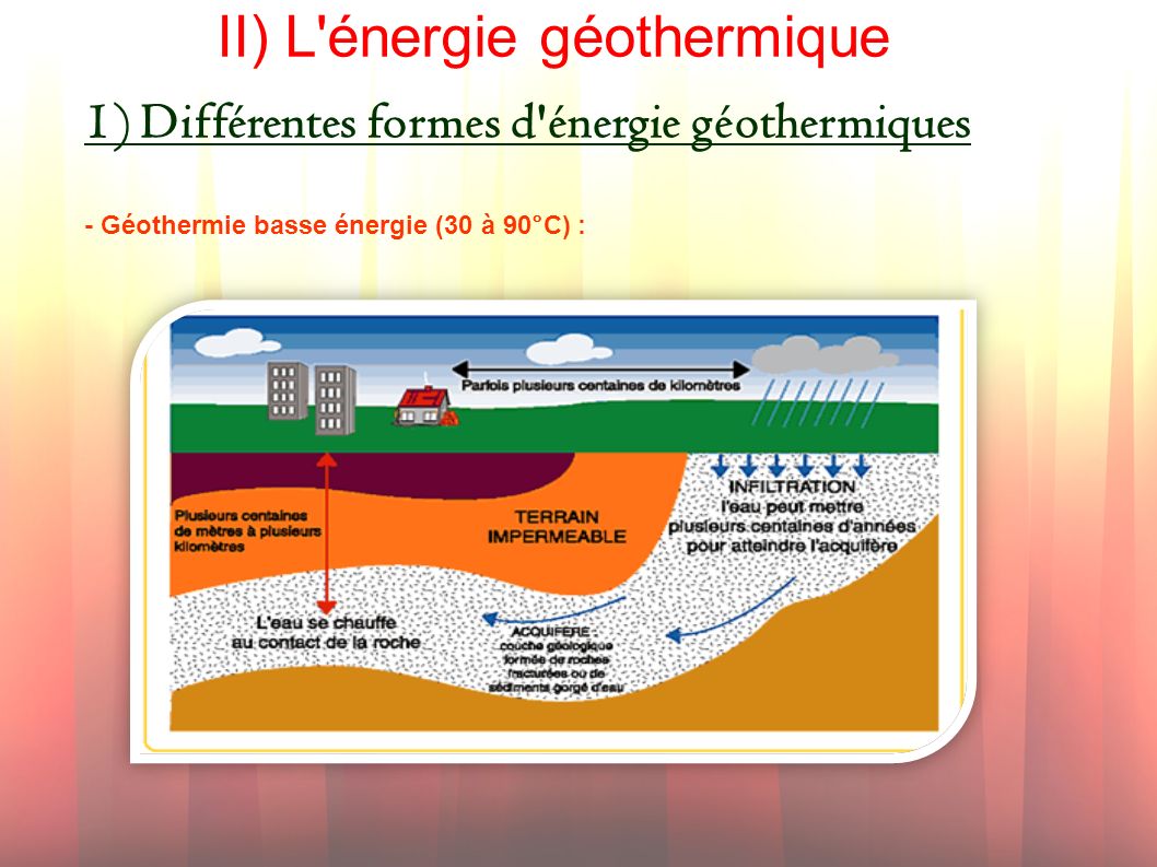 II) L énergie géothermique