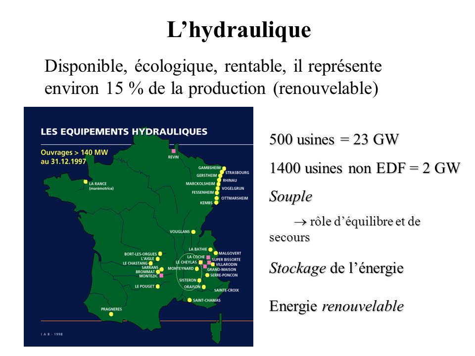 L’hydraulique Disponible, écologique, rentable, il représente environ 15 % de la production (renouvelable)