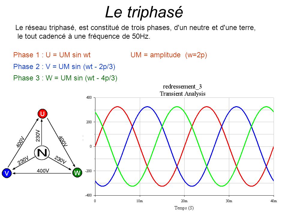 Le triphasé Le réseau triphasé, est constitué de trois phases, d un neutre et d une terre, le tout cadencé à une fréquence de 50Hz.