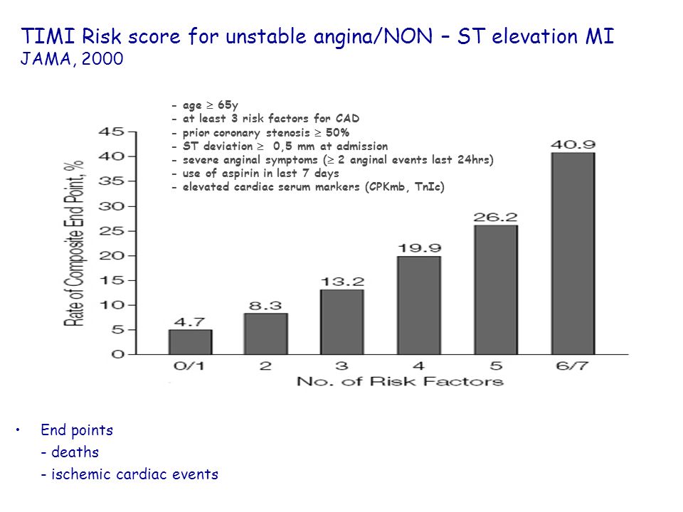 TIMI Risk score for unstable angina/NON – ST elevation MI JAMA, 2000