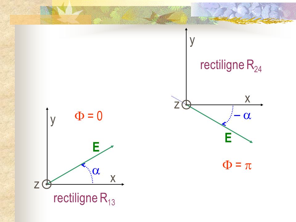 z y x E –   rectiligne R24 z y x E    = 0  =  rectiligne R13
