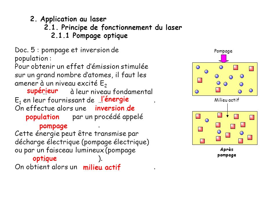 2.1. Principe de fonctionnement du laser Pompage optique