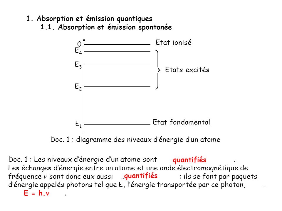 Doc. 1 : diagramme des niveaux d’énergie d’un atome