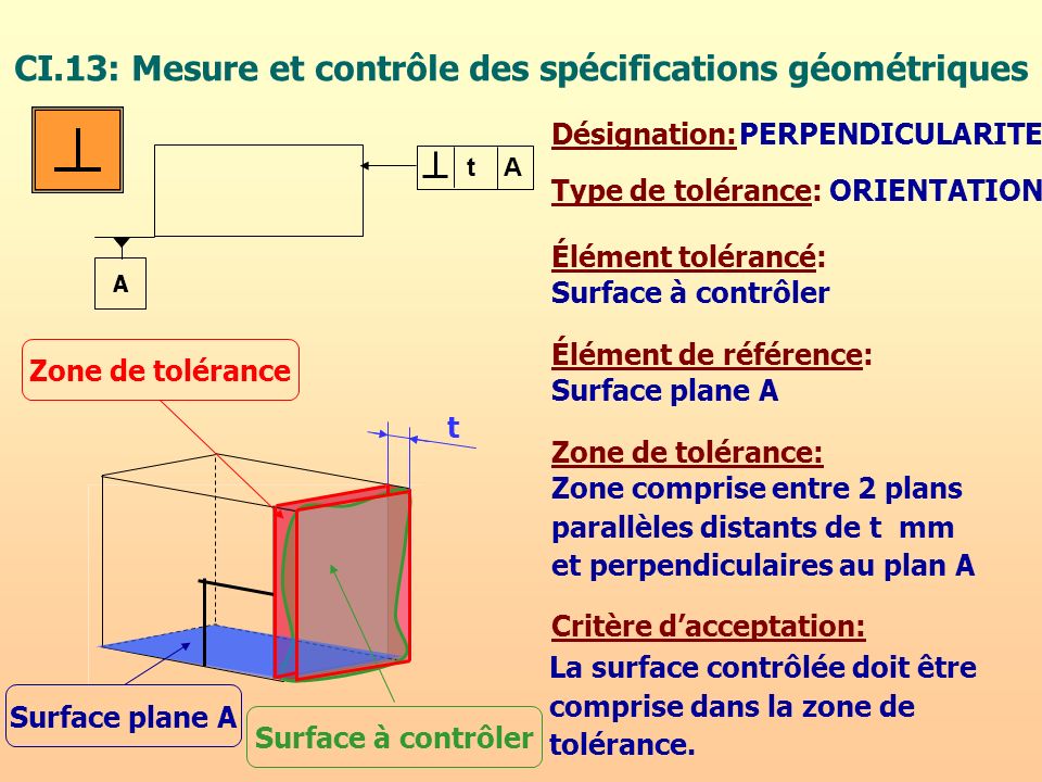 CI.13: Mesure et contrôle des spécifications géométriques