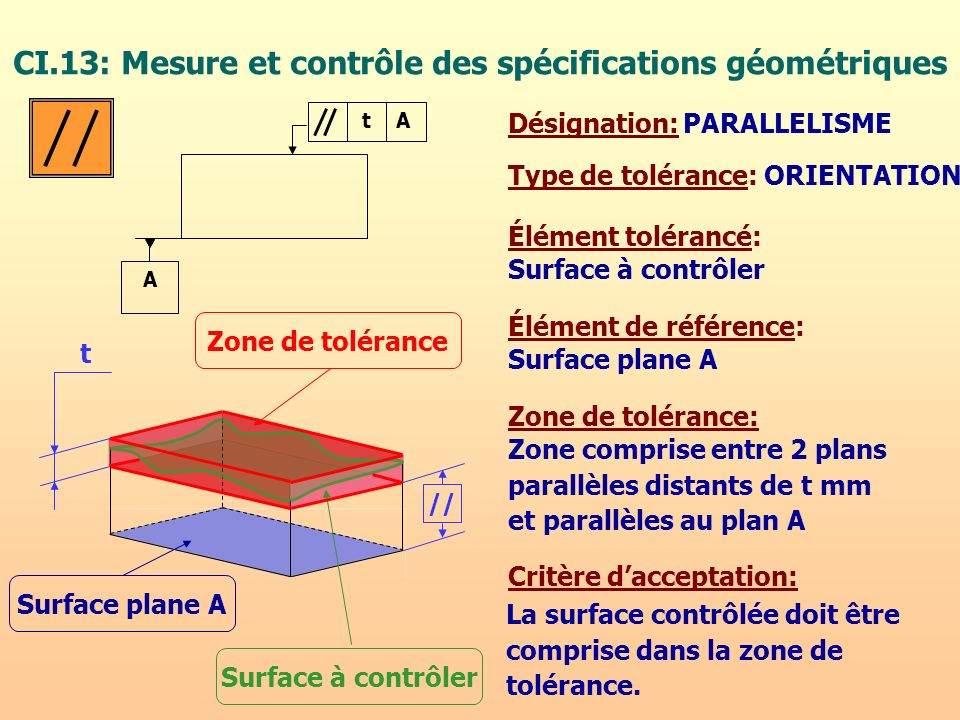 CI.13: Mesure et contrôle des spécifications géométriques