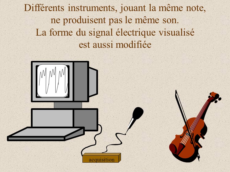 Différents instruments, jouant la même note, ne produisent pas le même son. La forme du signal électrique visualisé est aussi modifiée