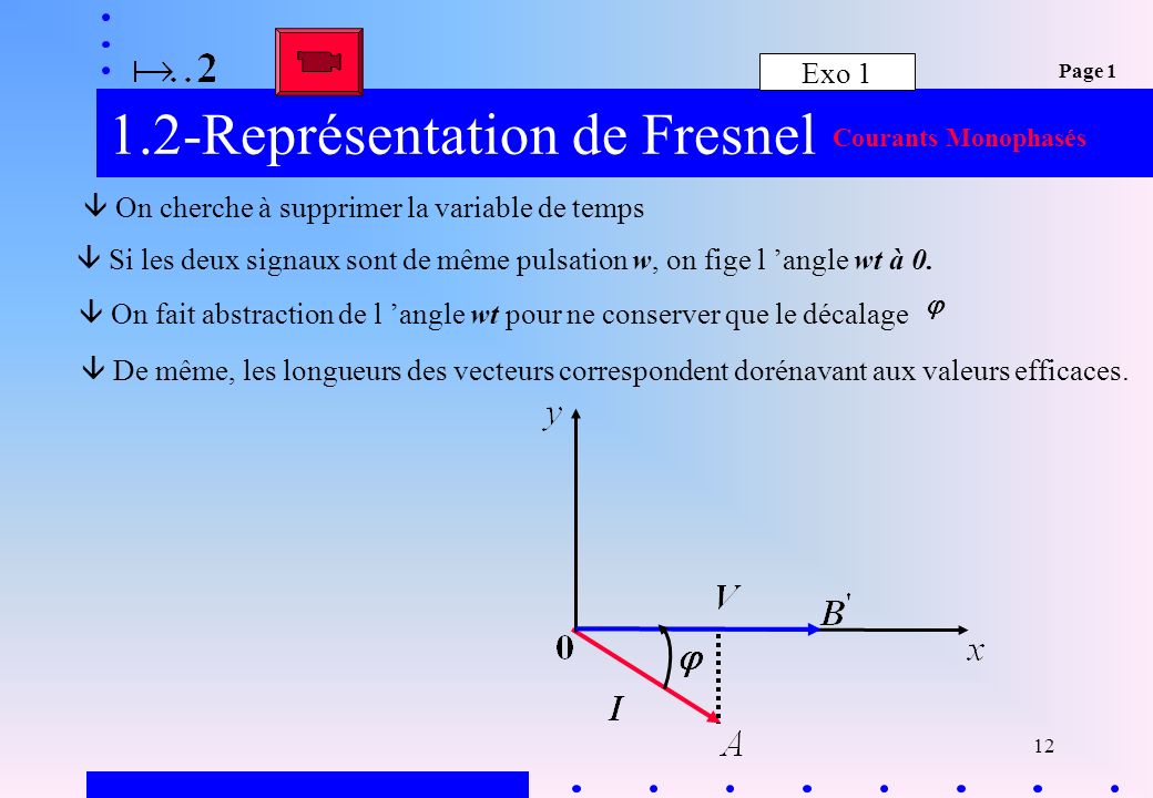 1.2-Représentation de Fresnel