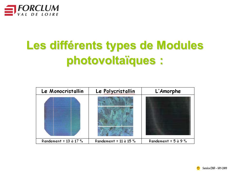 Les différents types de Modules photovoltaïques :