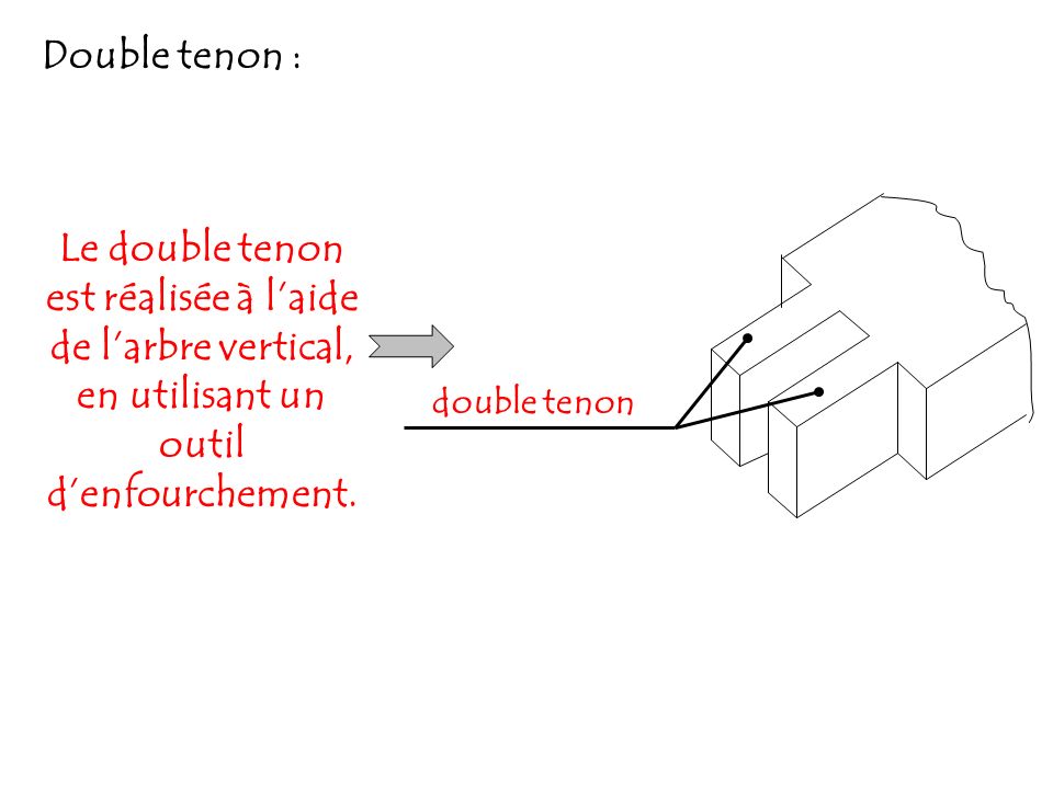 Double tenon : Le double tenon est réalisée à l’aide de l’arbre vertical, en utilisant un outil d’enfourchement.