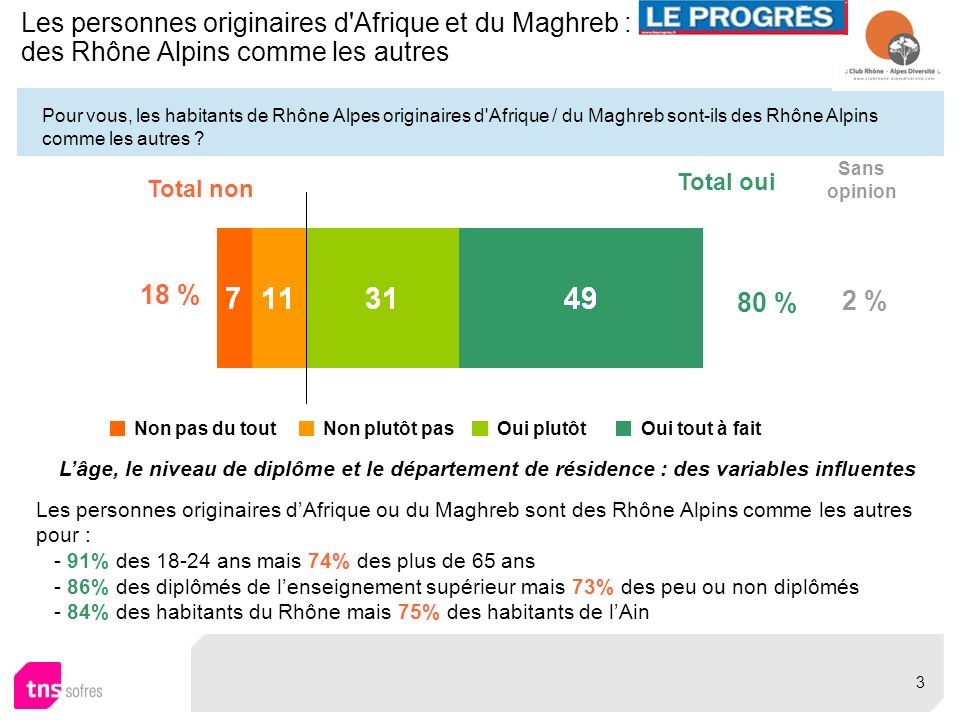 Les personnes originaires d Afrique et du Maghreb : des Rhône Alpins comme les autres