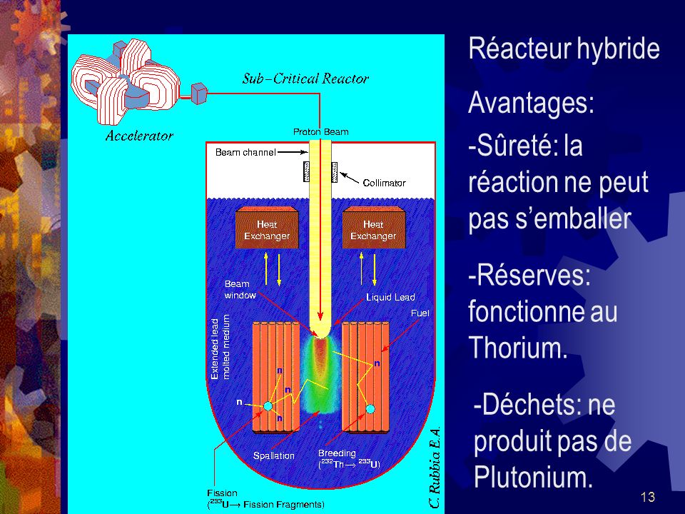 Réacteur hybride Avantages: Sûreté: la réaction ne peut pas s’emballer. Réserves: fonctionne au Thorium.