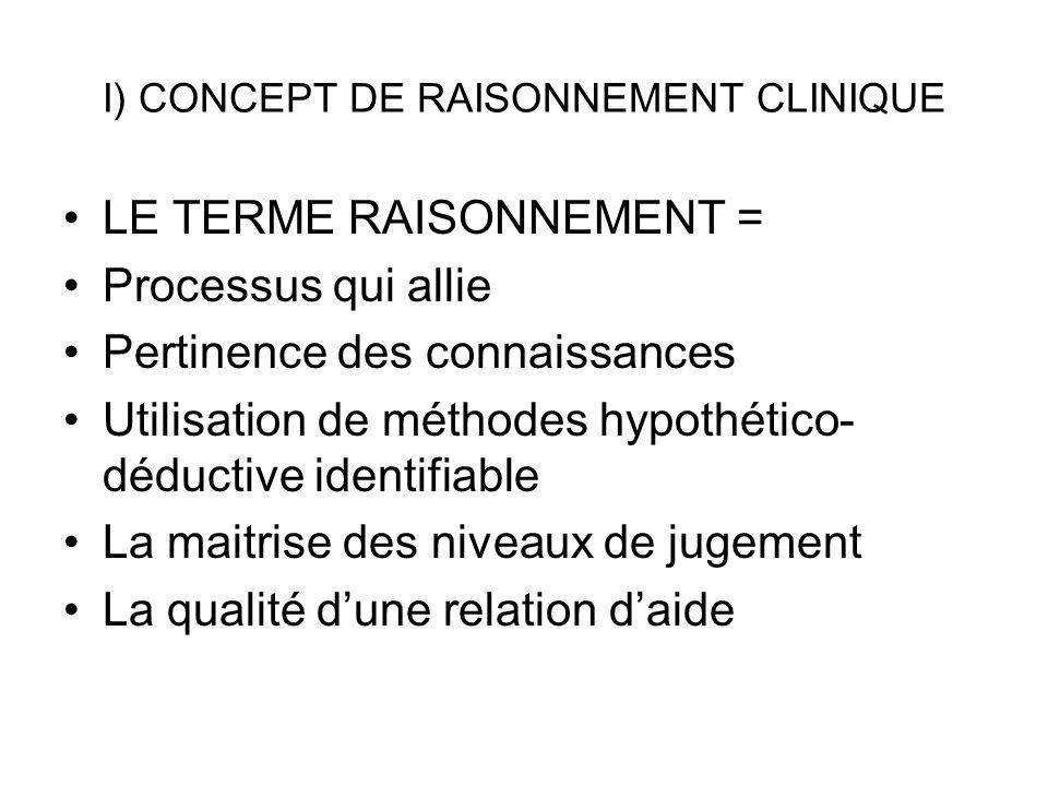I) CONCEPT DE RAISONNEMENT CLINIQUE
