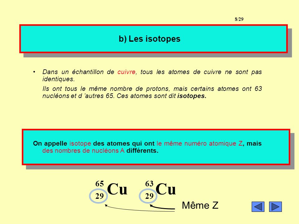 Cu Cu Même Z b) Les isotopes
