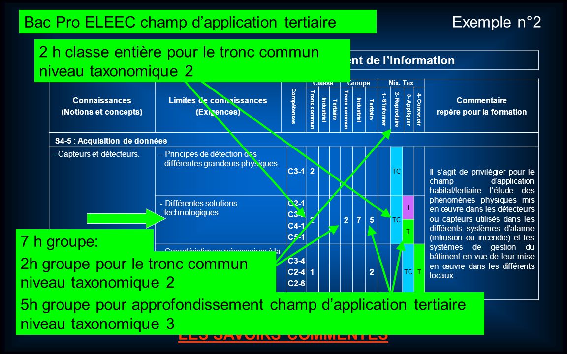 Bac Pro ELEEC champ d’application tertiaire Exemple n°2