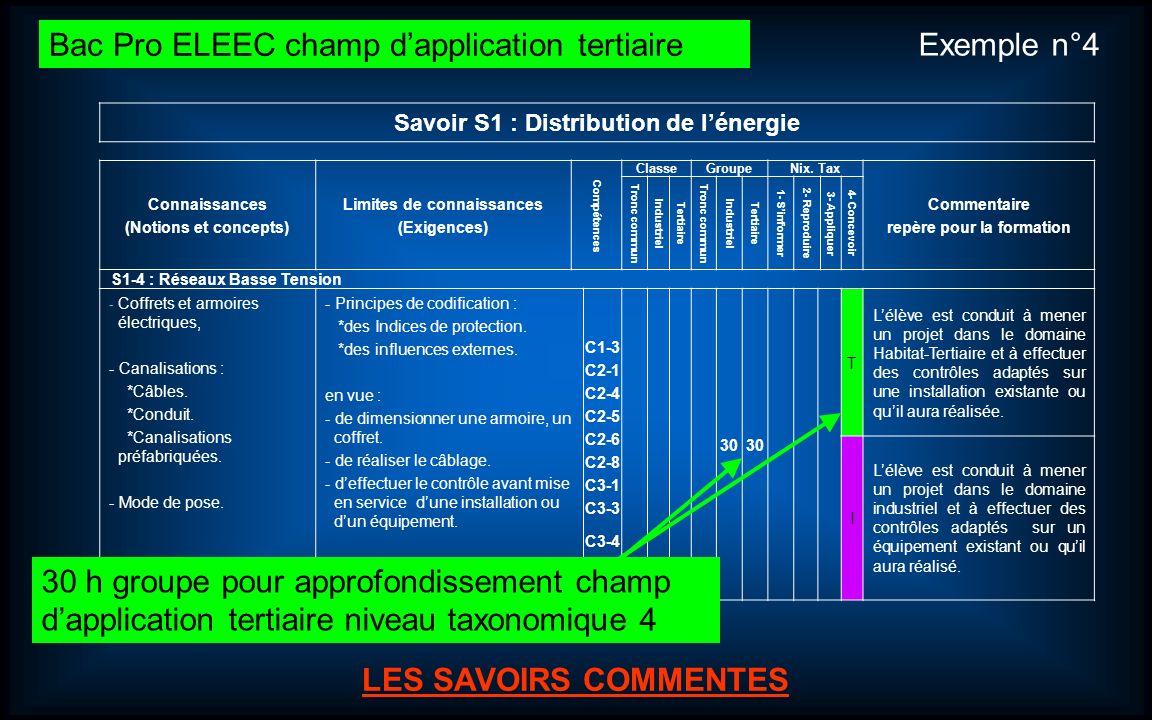 Bac Pro ELEEC champ d’application tertiaire Exemple n°4