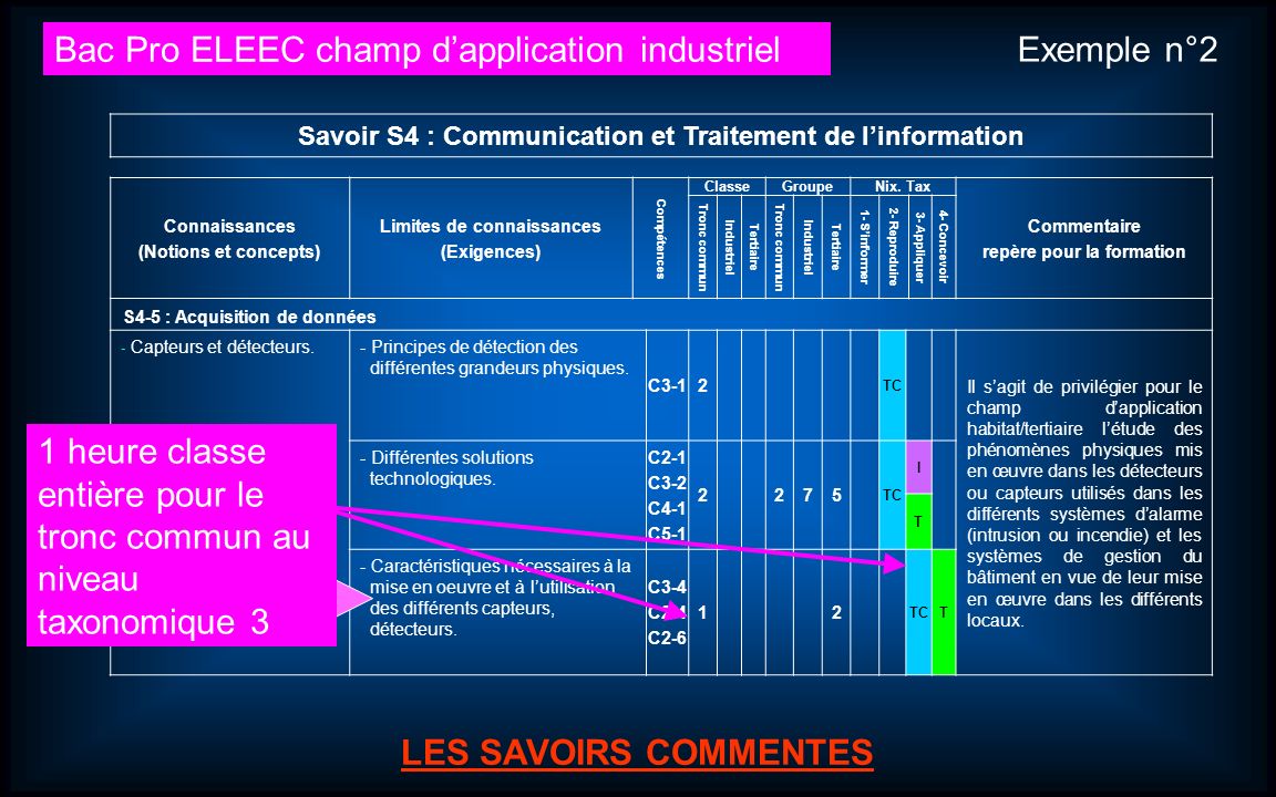 Bac Pro ELEEC champ d’application industriel Exemple n°2