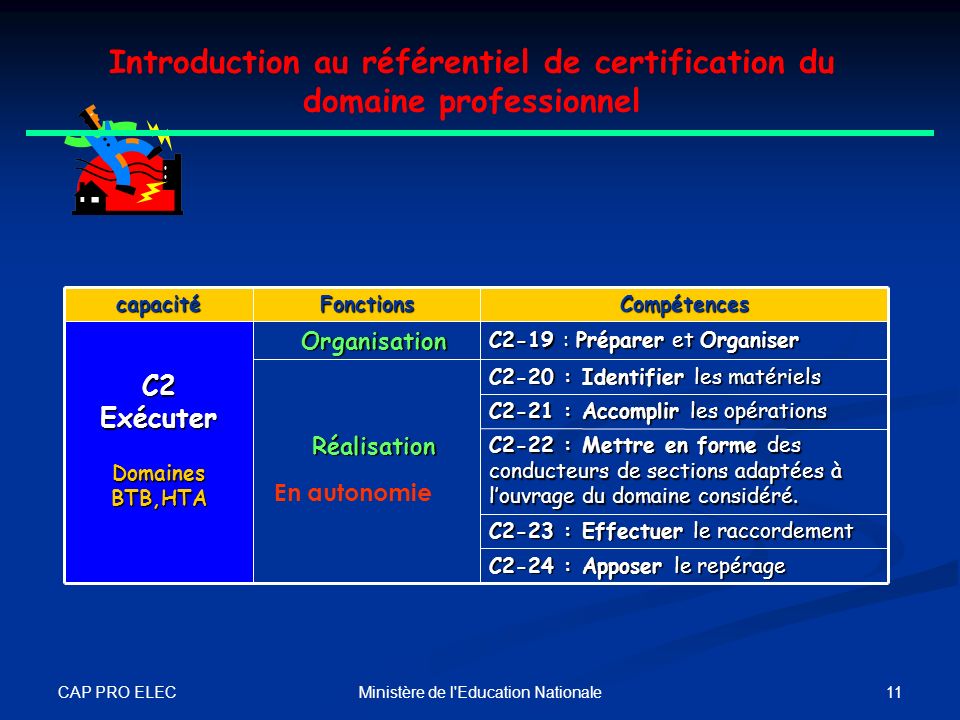 Introduction au référentiel de certification du domaine professionnel
