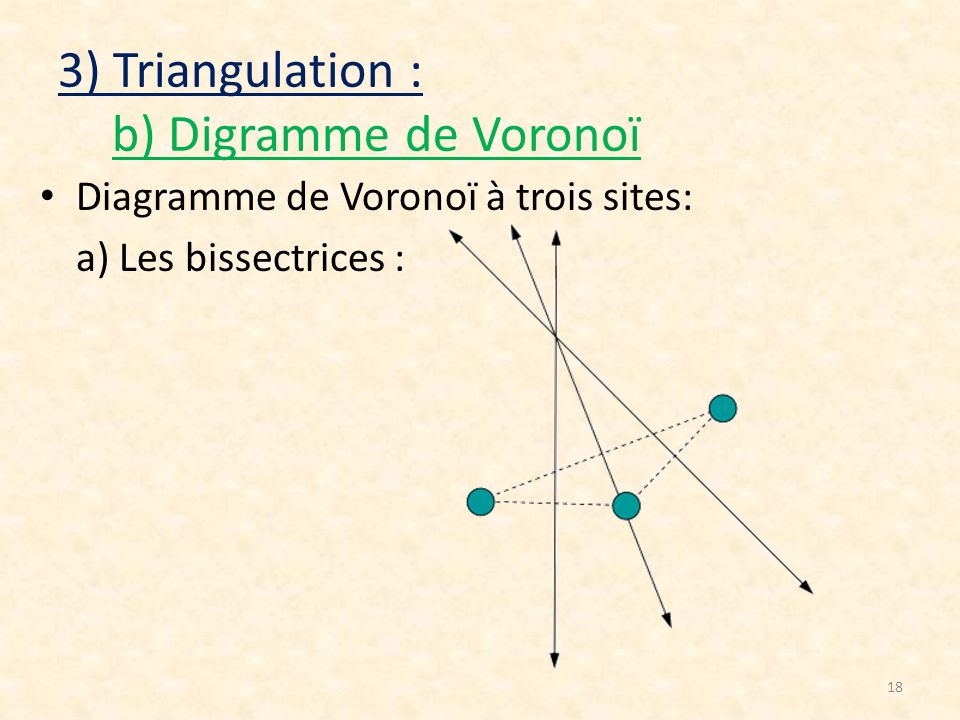 3) Triangulation : b) Digramme de Voronoï