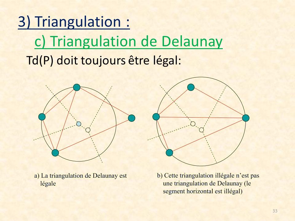 3) Triangulation : c) Triangulation de Delaunay