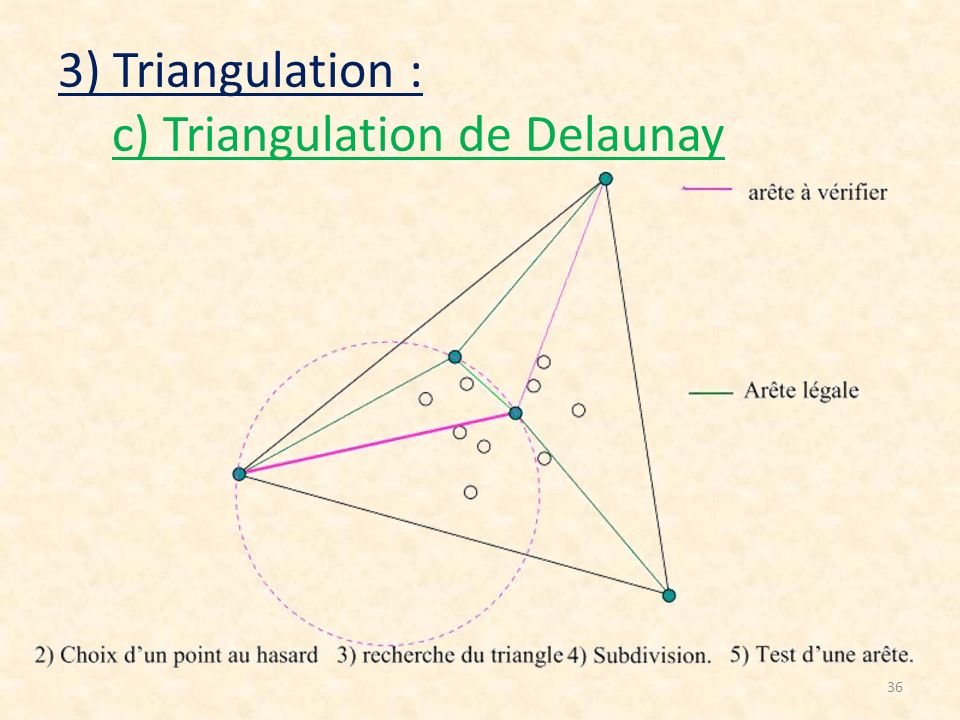 3) Triangulation : c) Triangulation de Delaunay