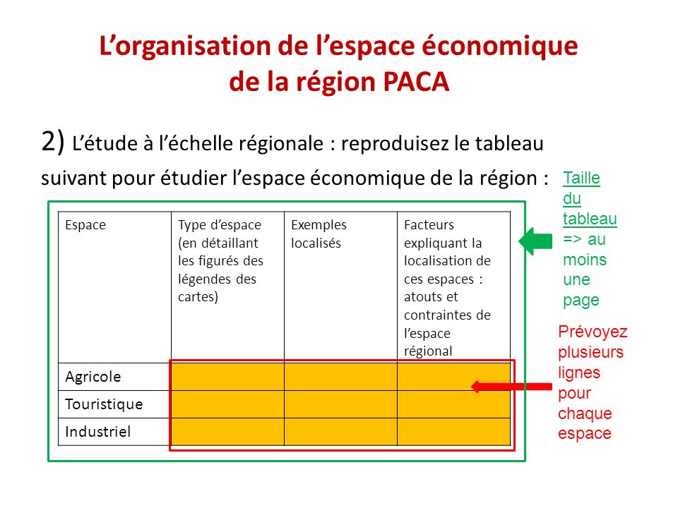 L’organisation de l’espace économique de la région PACA