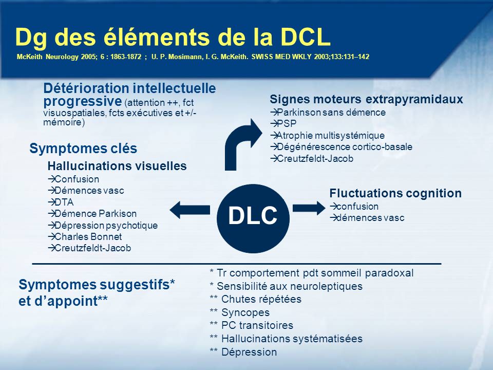 Dg des éléments de la DCL McKeith Neurology 2005; 6 : ; U. P
