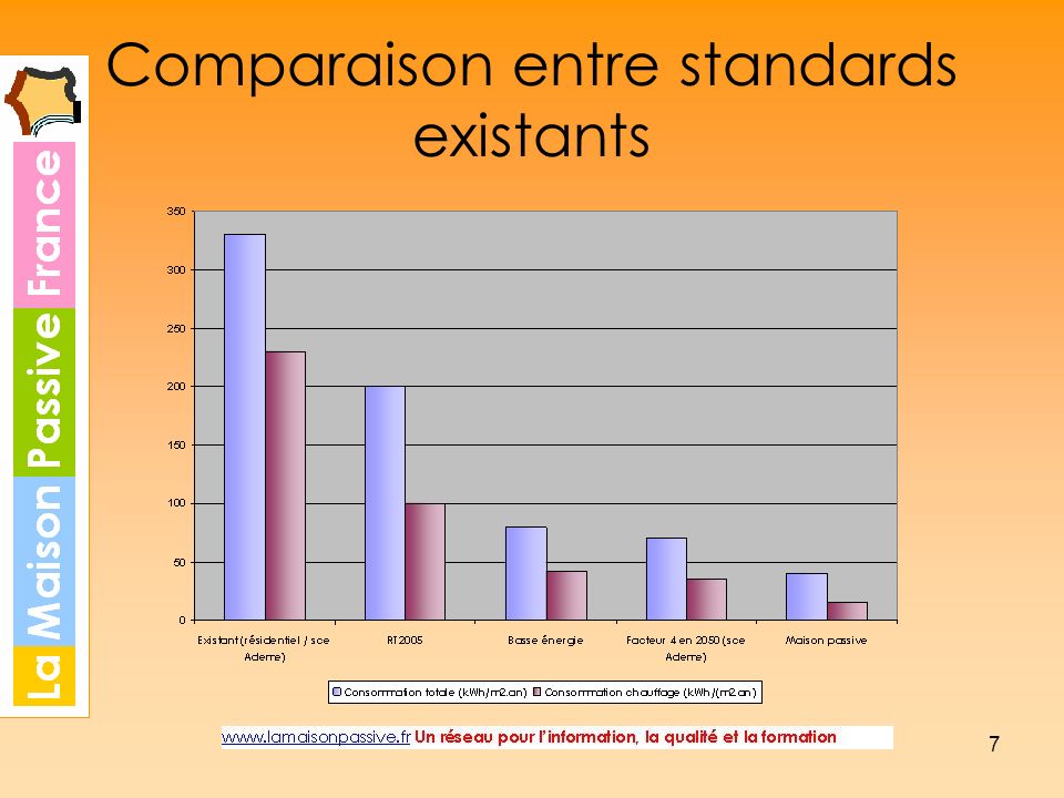 Comparaison entre standards existants
