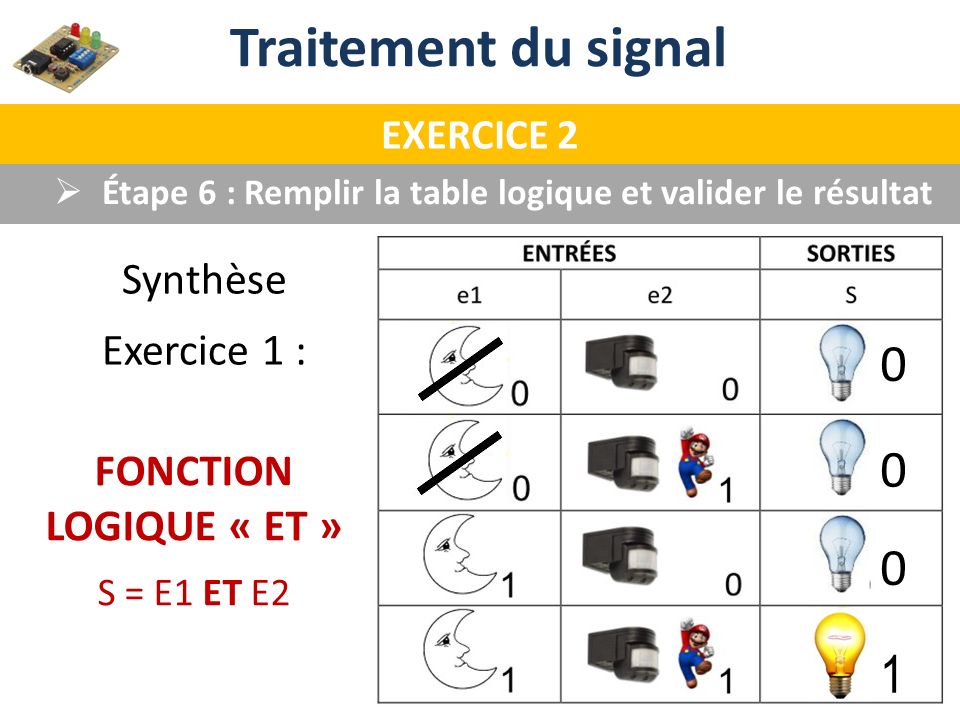 Traitement du signal 1 Synthèse Exercice 1 : FONCTION LOGIQUE « ET »
