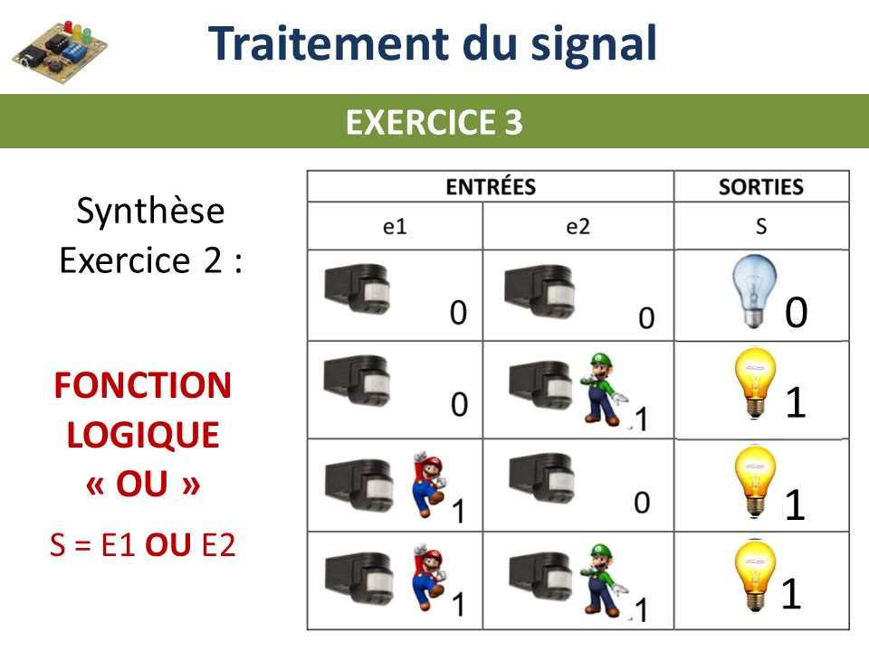 Traitement du signal Synthèse Exercice 2 :