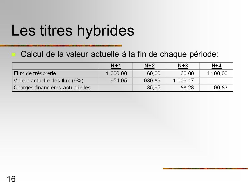 Les titres hybrides Calcul de la valeur actuelle à la fin de chaque période:
