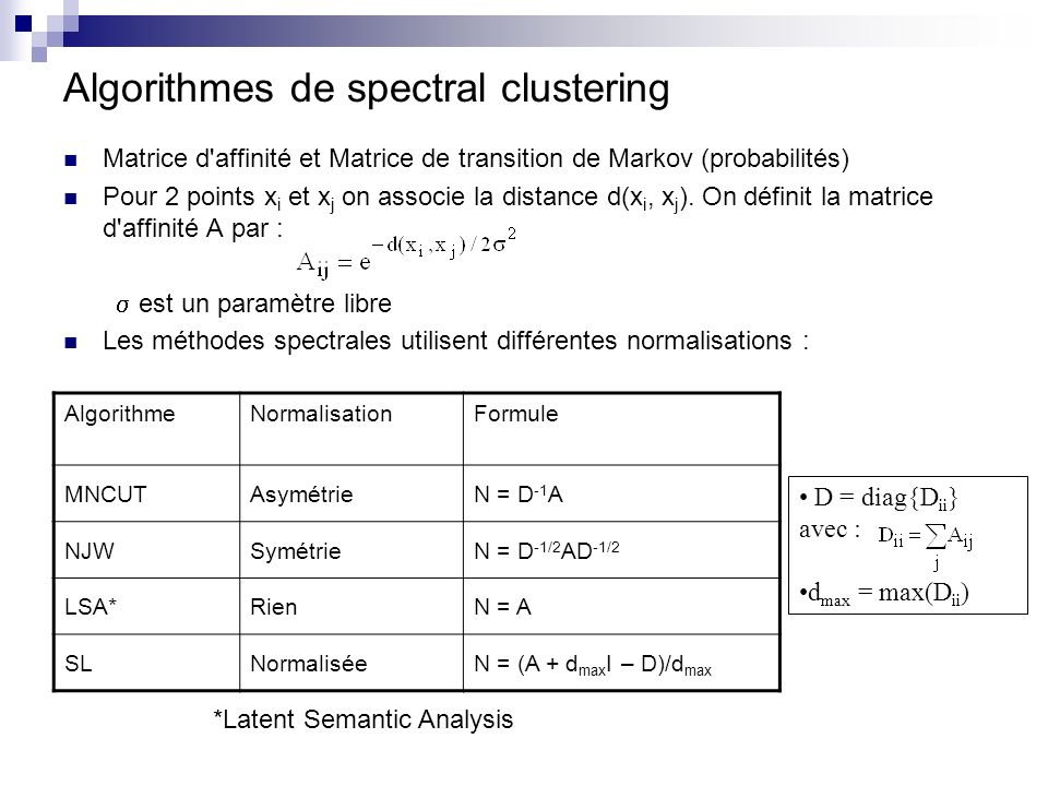 Algorithmes de spectral clustering