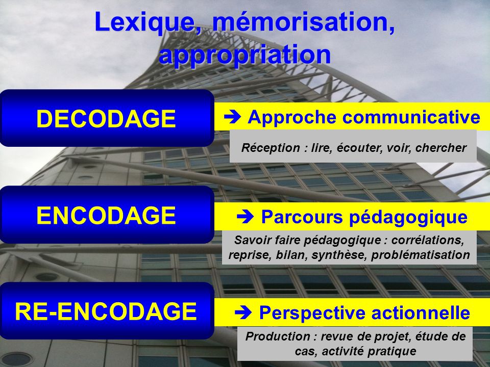 Lexique, mémorisation, appropriation