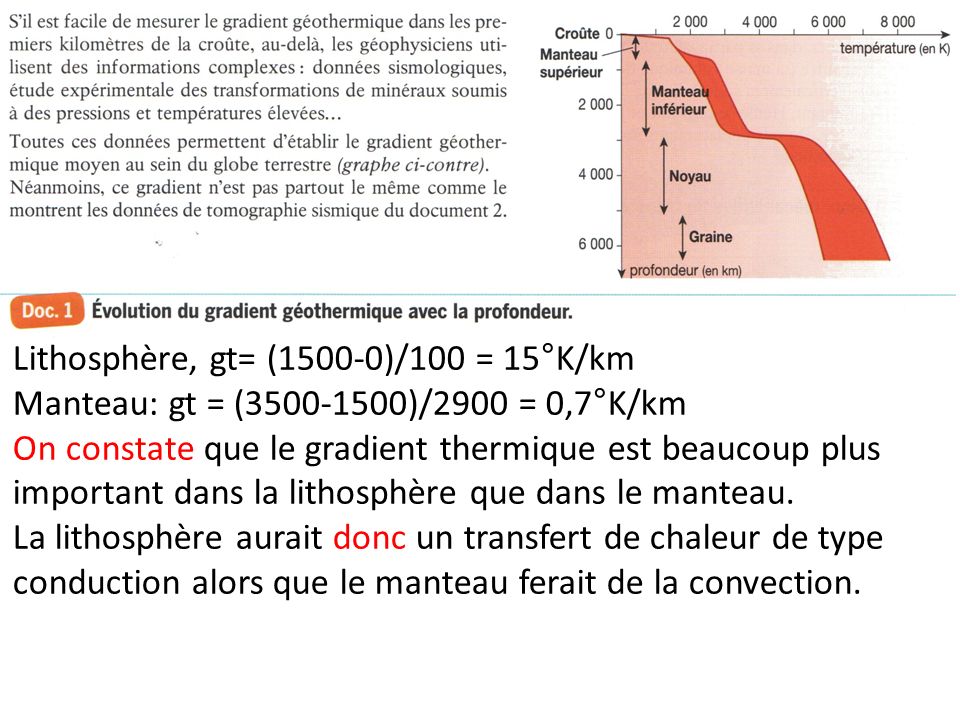 Lithosphère, gt= (1500-0)/100 = 15°K/km