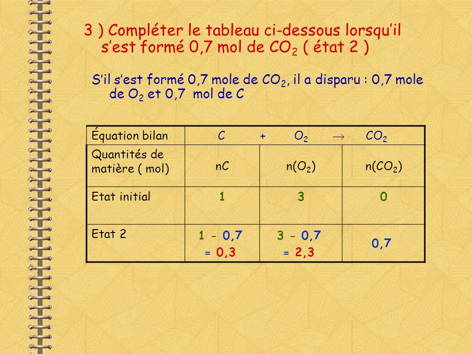 3 ) Compléter le tableau ci-dessous lorsqu’il s’est formé 0,7 mol de CO2 ( état 2 )