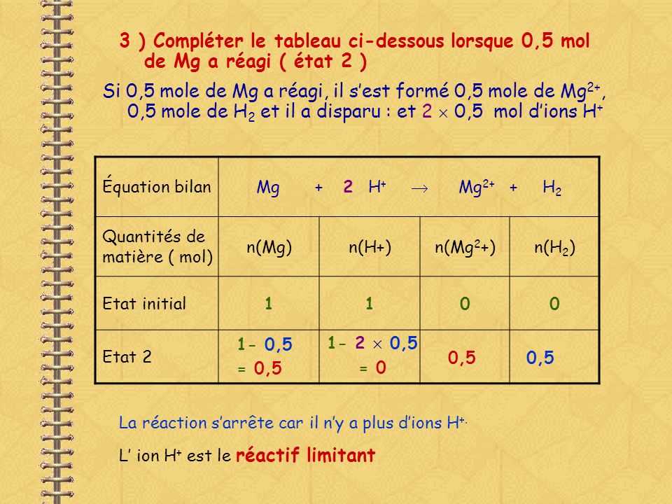 3 ) Compléter le tableau ci-dessous lorsque 0,5 mol de Mg a réagi ( état 2 )