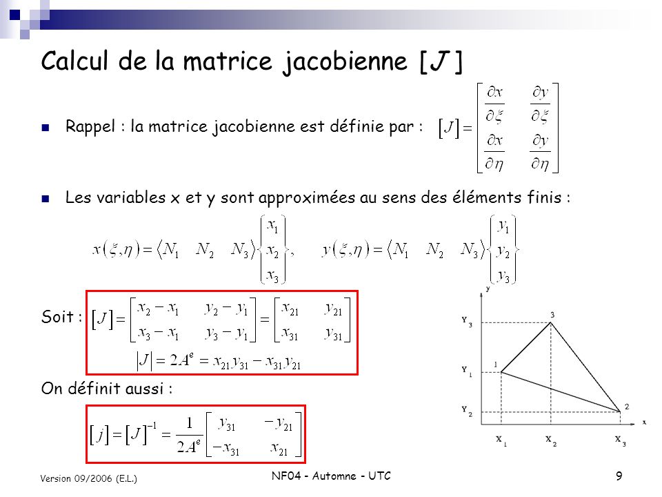 Calcul de la matrice jacobienne [J ]
