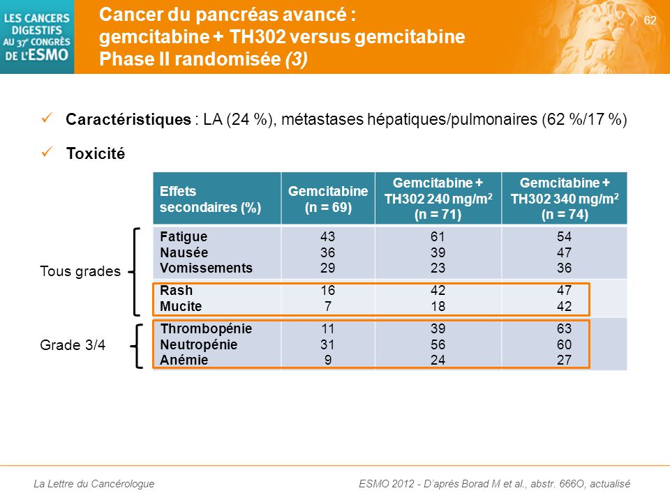 Cancer du pancréas avancé : gemcitabine + TH302 versus gemcitabine Phase II randomisée (4)