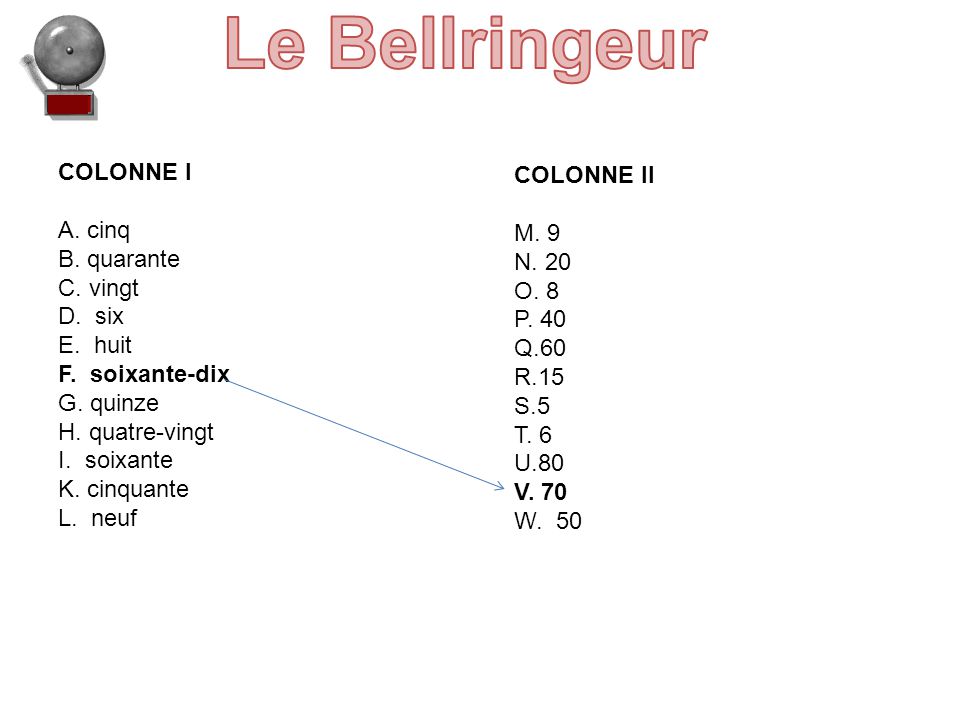 Le Bellringeur COLONNE I COLONNE II A. cinq M. 9 B. quarante N. 20