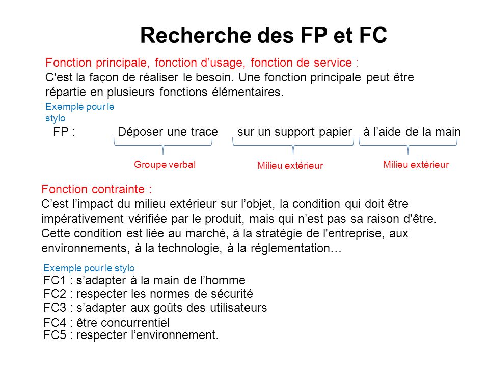 Recherche des FP et FC Fonction principale, fonction d’usage, fonction de service :