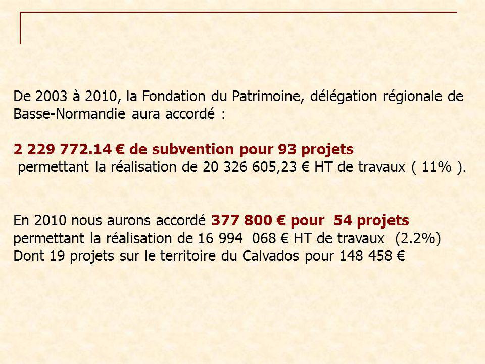 De 2003 à 2010, la Fondation du Patrimoine, délégation régionale de Basse-Normandie aura accordé :