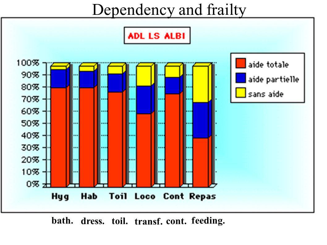 Dependency and frailty