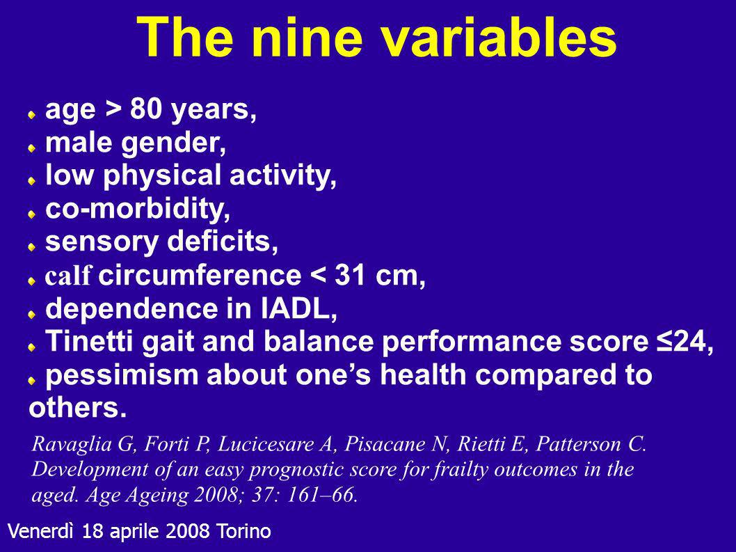 The nine variables age > 80 years, male gender,