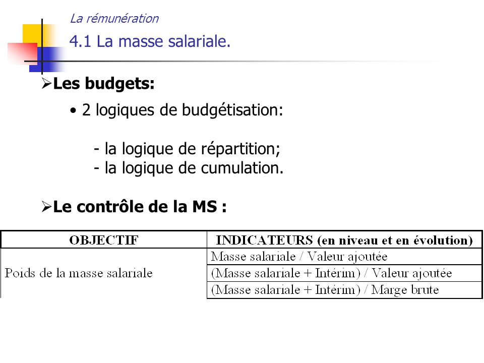 2 logiques de budgétisation: la logique de répartition;