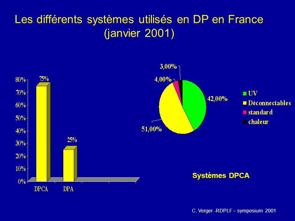 Les différents systèmes utilisés en DP en France (janvier 2001)