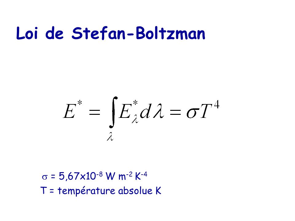 Loi de Stefan-Boltzman