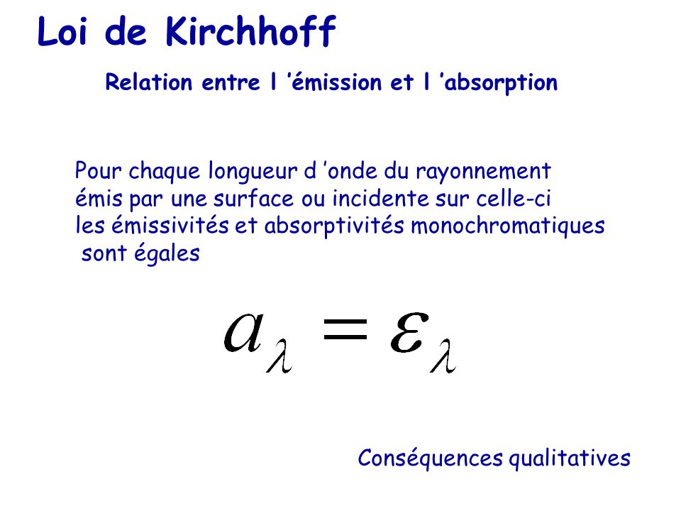 Loi de Kirchhoff Relation entre l ’émission et l ’absorption