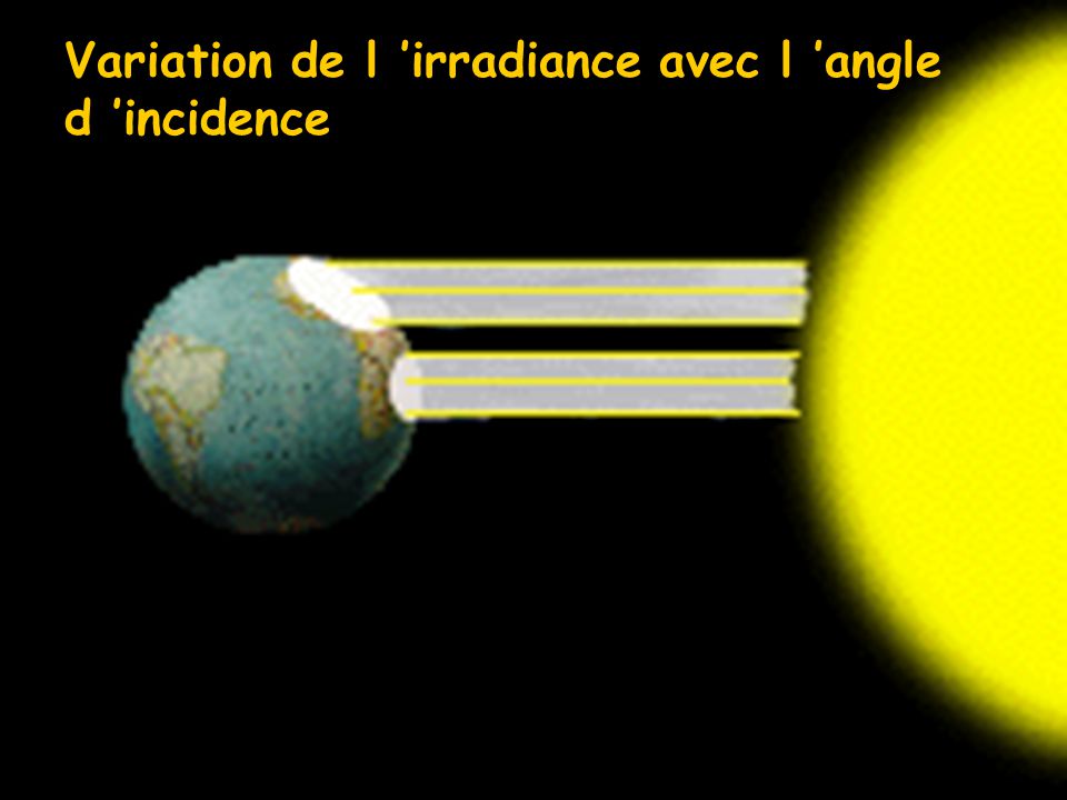 Variation de l ’irradiance avec l ’angle d ’incidence