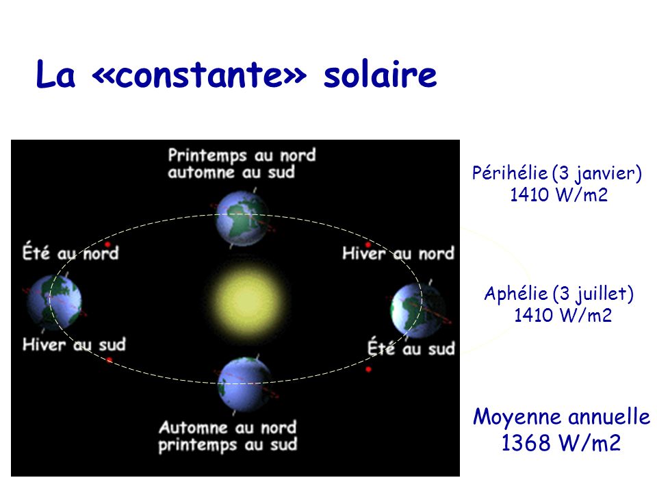 La «constante» solaire